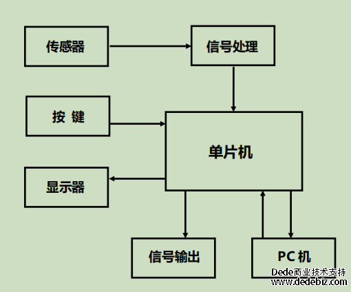 防爆露點(diǎn)儀工作原理簡(jiǎn)介