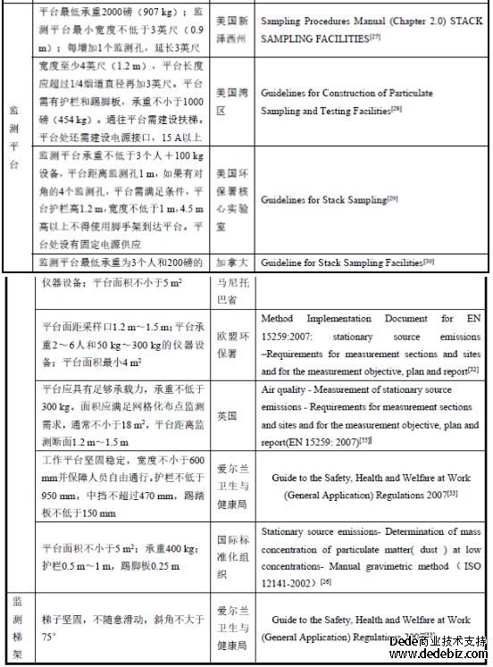 有趣！國外對廢氣（含VOCs）監(jiān)測位置是怎樣設(shè)置的？