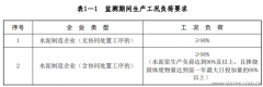 【篇二】關(guān)于公開征求《關(guān)于做好水泥和焦化企業(yè)超低排放評估監(jiān)測工作的通知