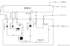 細說固定污染源氨逃逸在線監(jiān)測系統(tǒng)流程